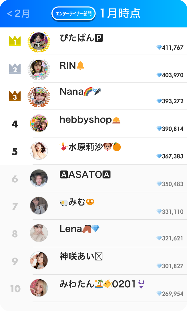 エンタテイナー部門ランキング1月