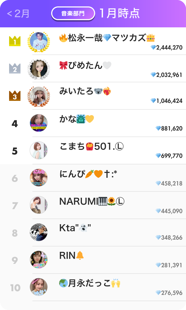 音楽部門ランキング1月