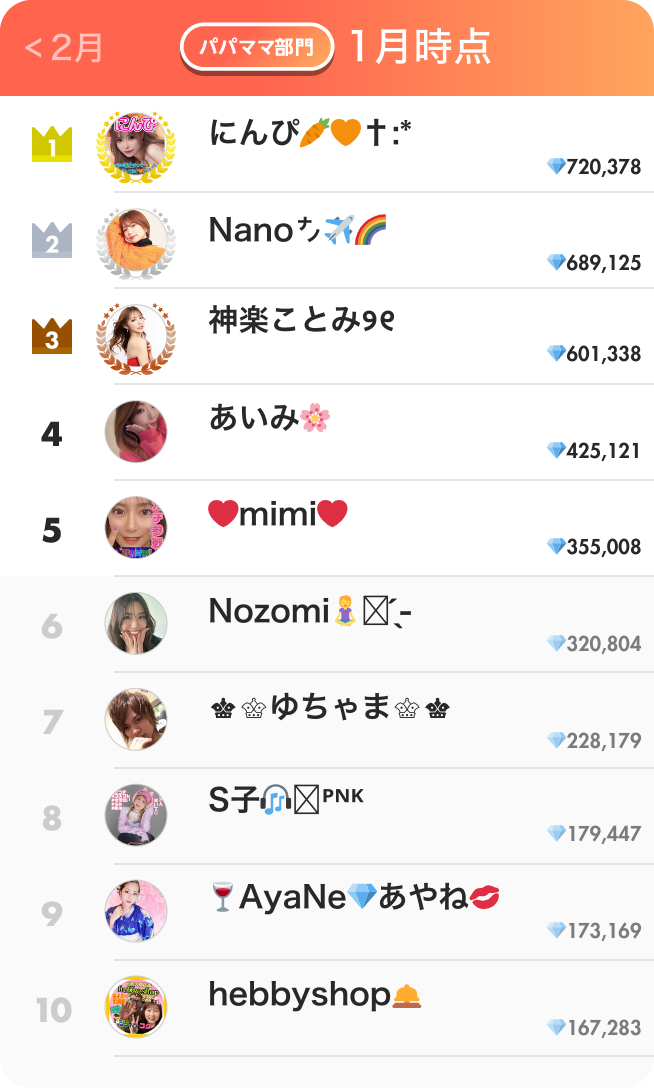 パパママ部門ランキング1月