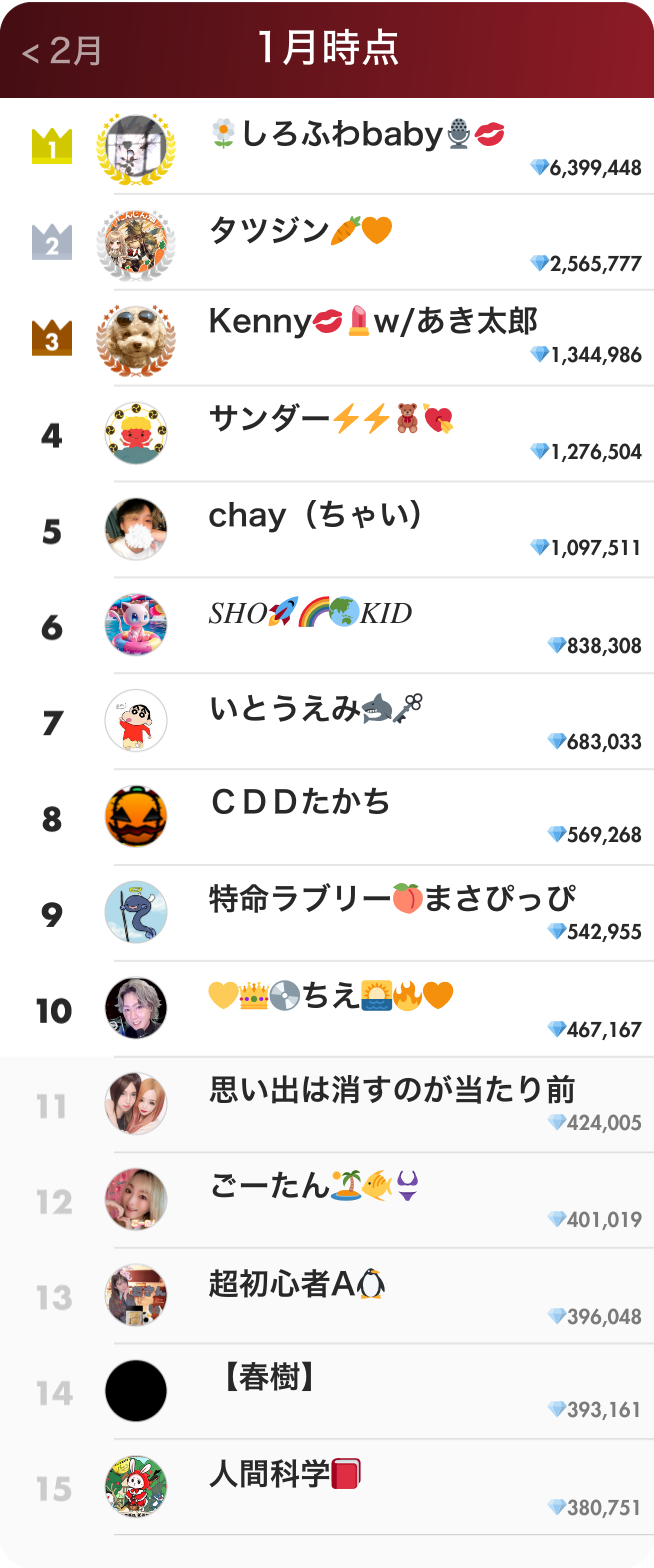 リスナーランキング1月