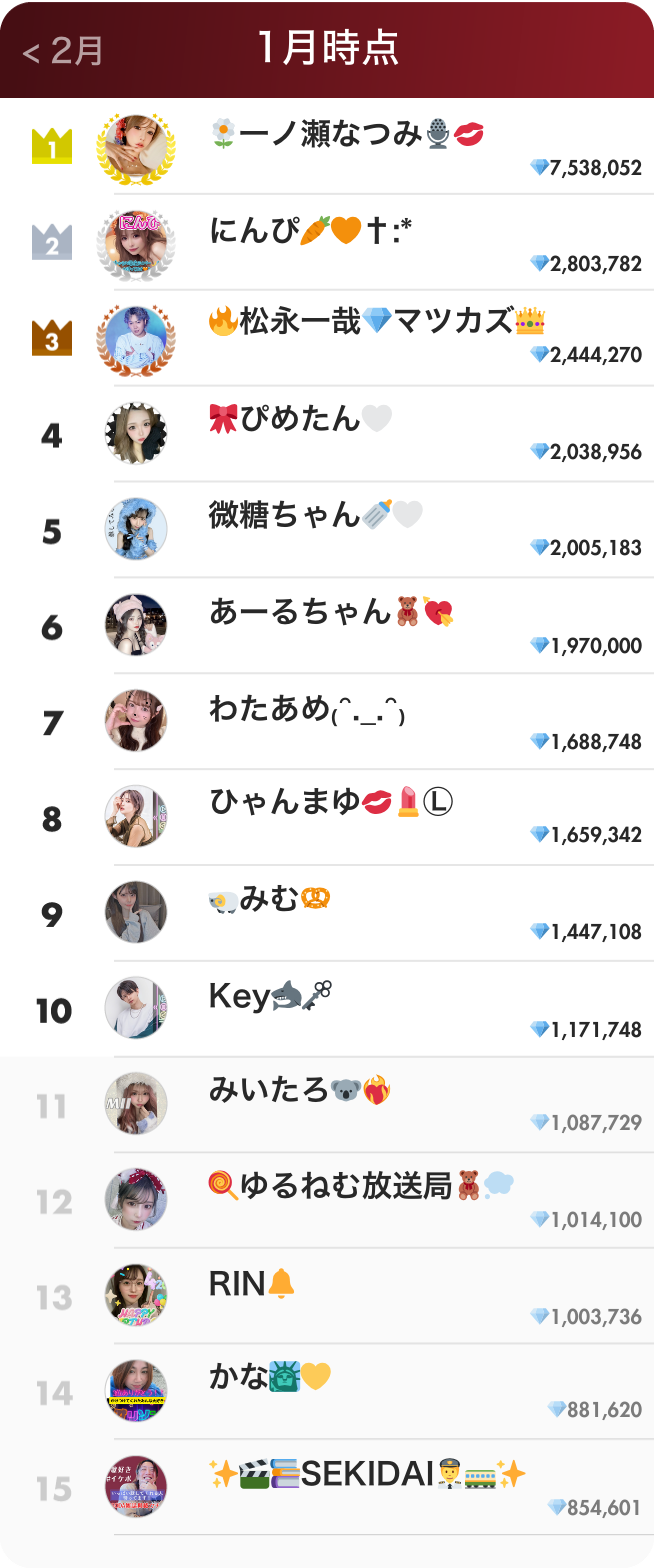 ライバーランキング1月