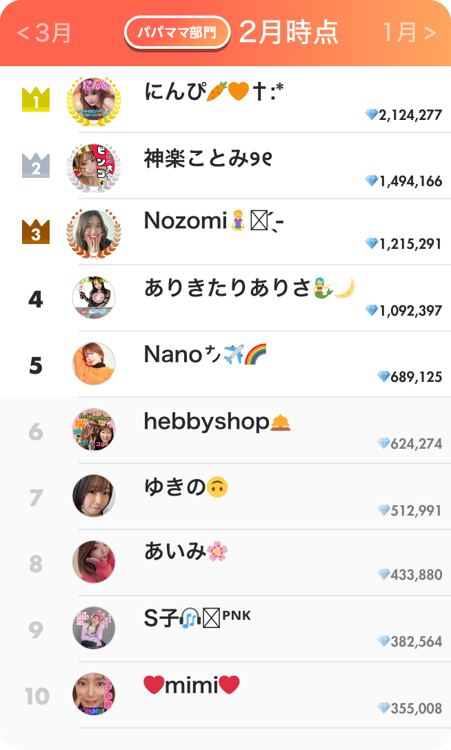 パパママ部門ランキング2月