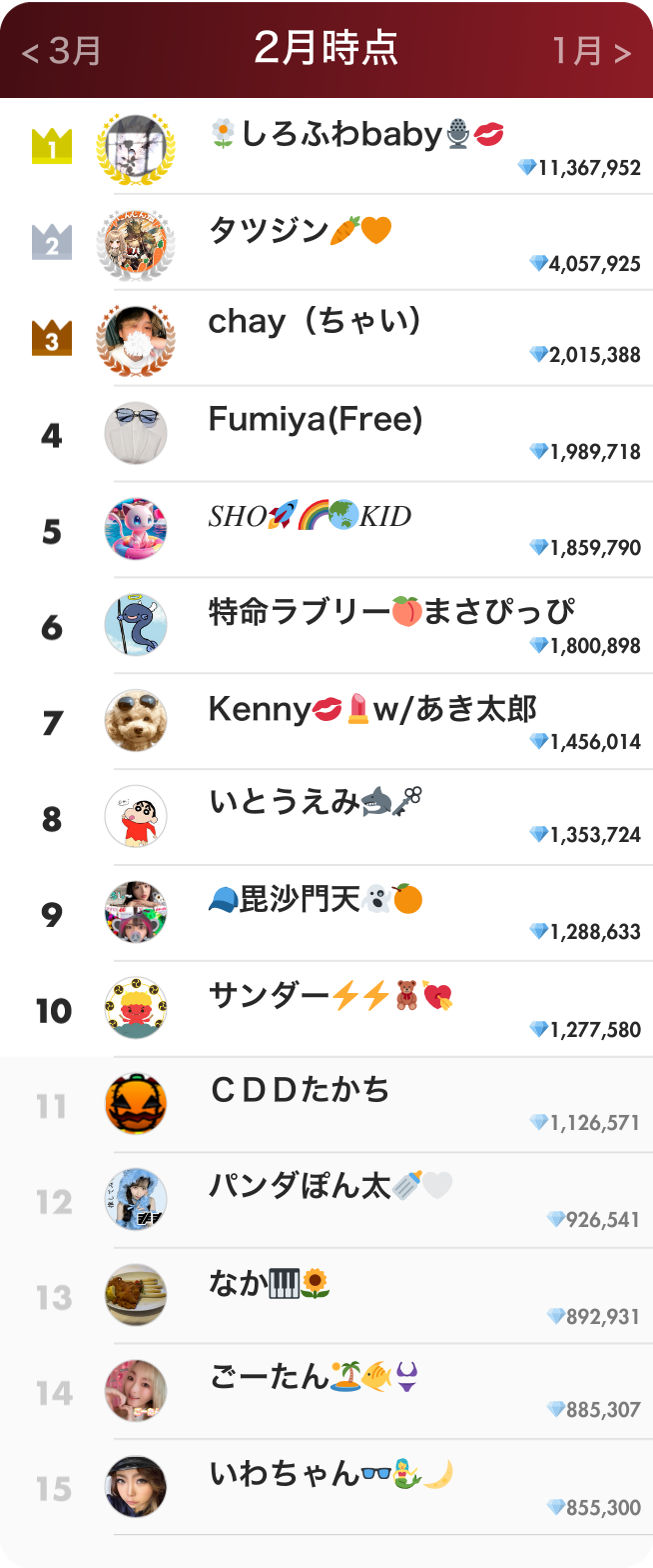 リスナーランキング2月