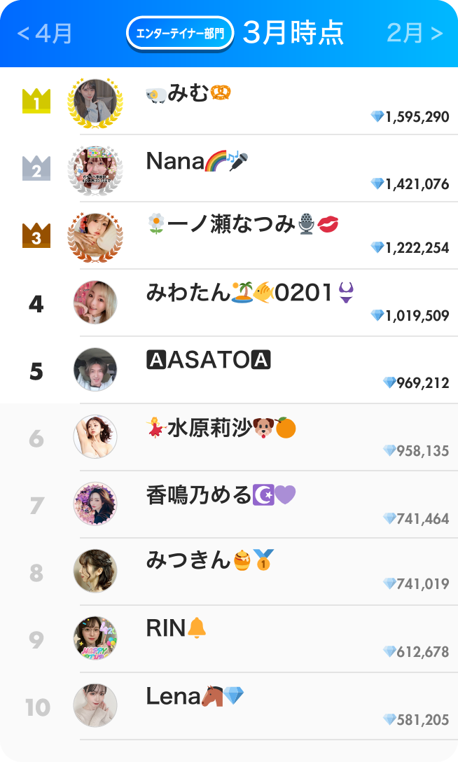 エンタテイナー部門ランキング3月