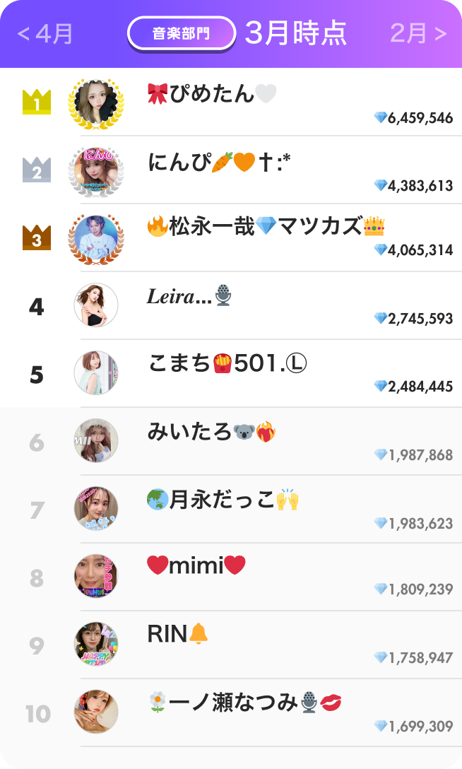 音楽部門ランキング3月