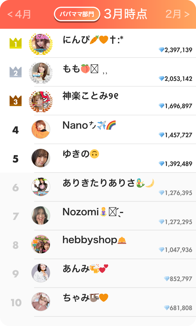 パパママ部門ランキング3月