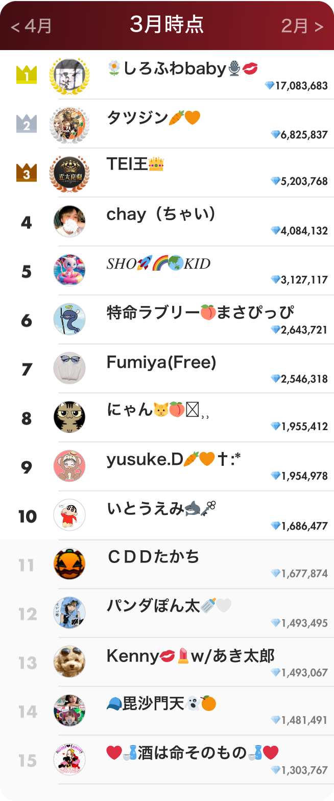 リスナーランキング3月