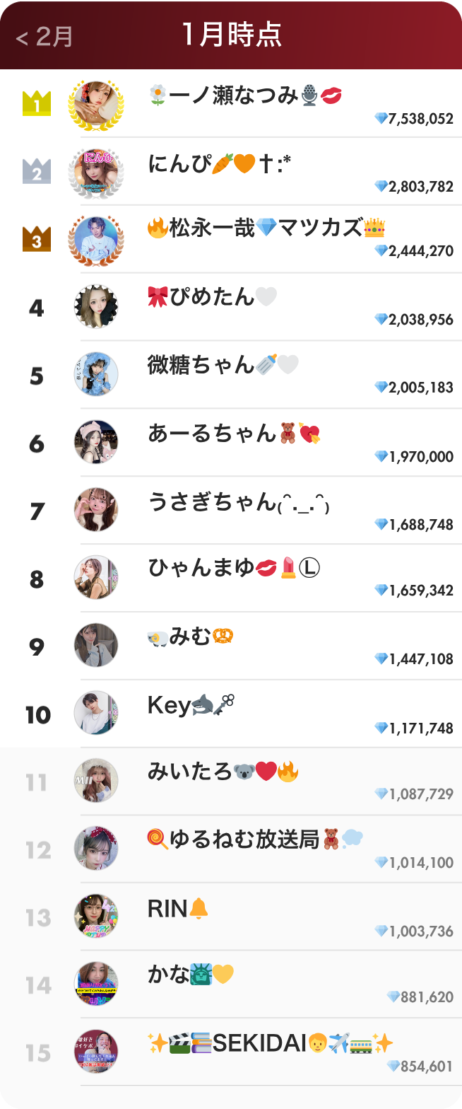 ライバーランキング1月