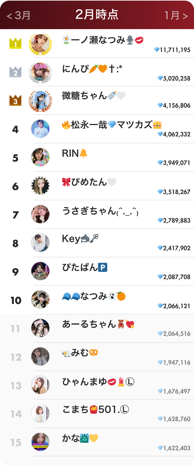 ライバーランキング2月