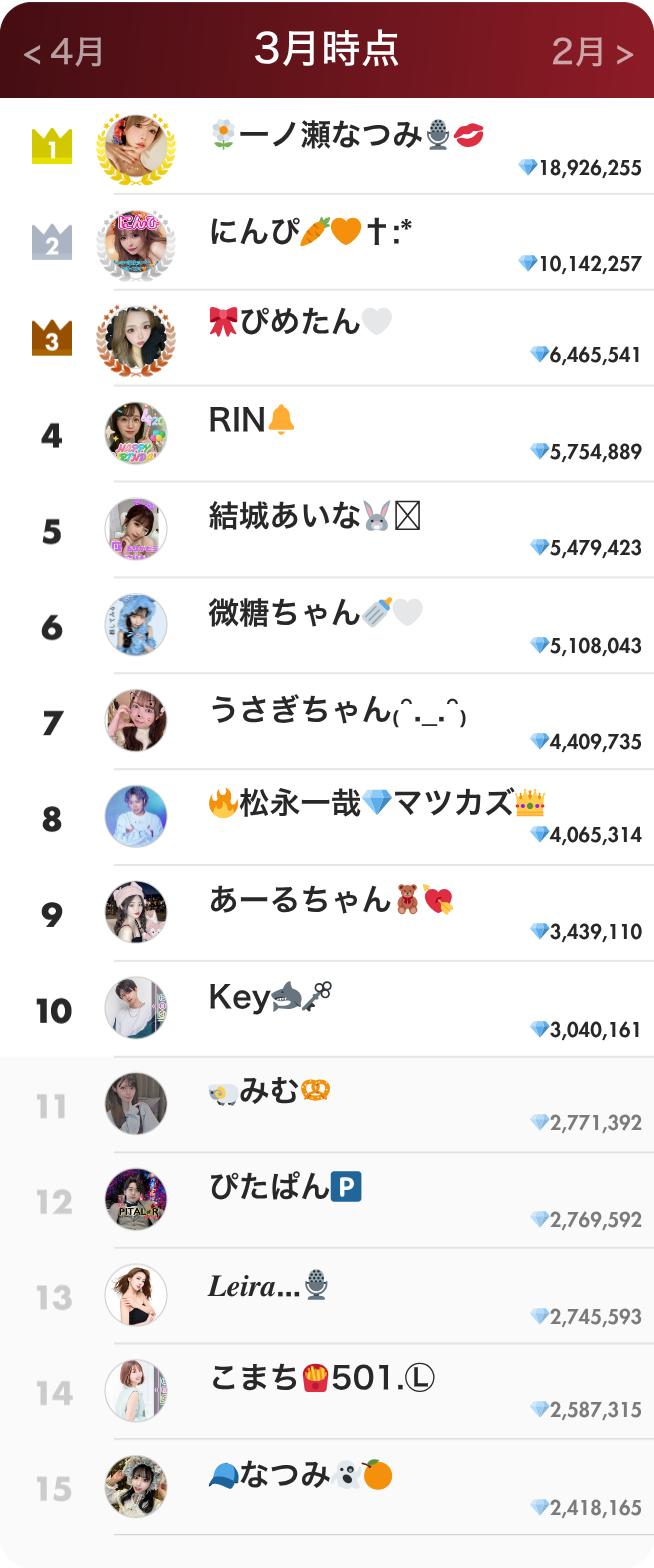 ライバーランキング3月