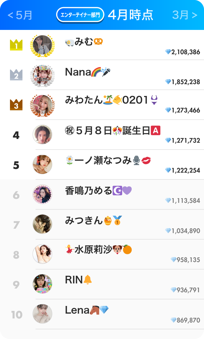 エンタテイナー部門ランキング4月
