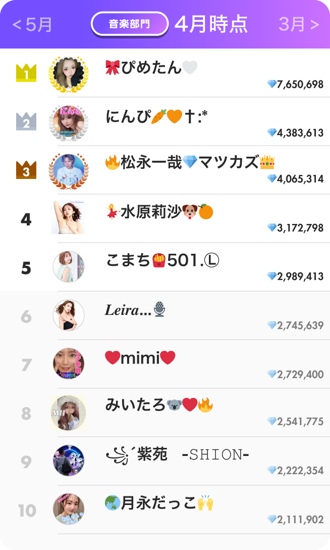 音楽部門ランキング4月