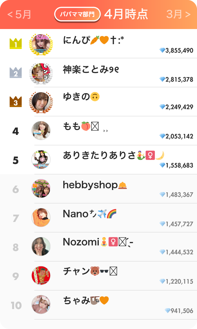 パパママ部門ランキング4月