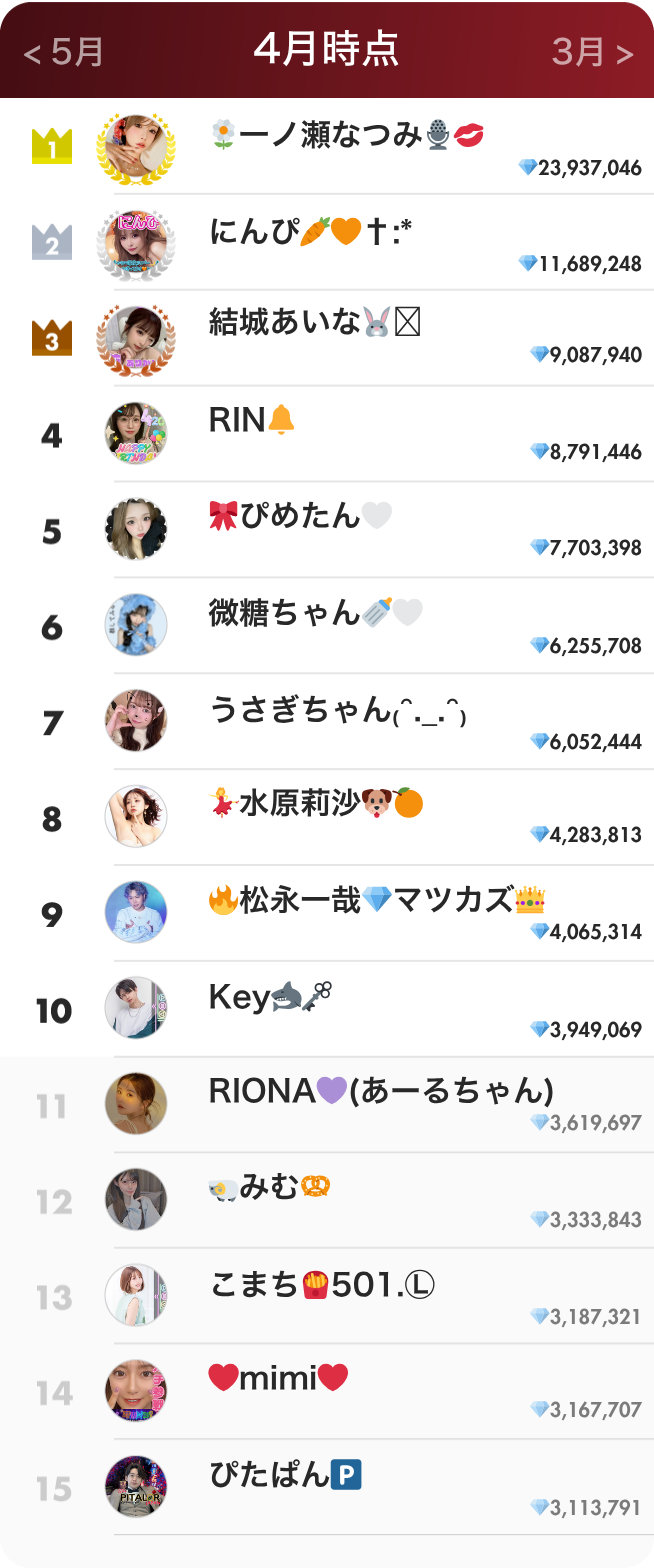 ライバーランキング4月