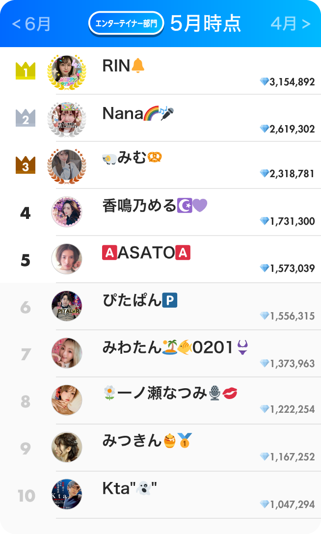 エンタテイナー部門ランキング5月