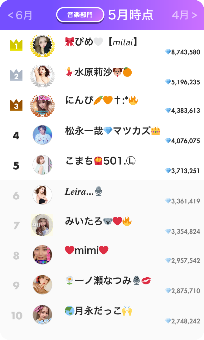 音楽部門ランキング5月