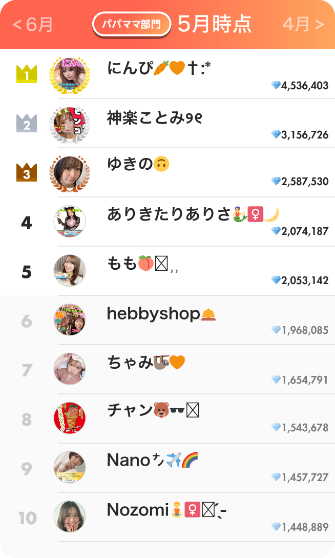 パパママ部門ランキング5月