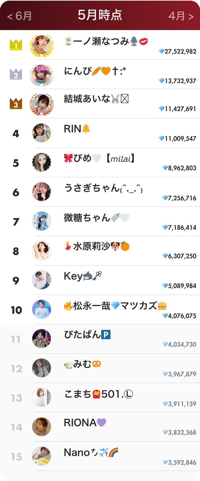 ライバーランキング5月