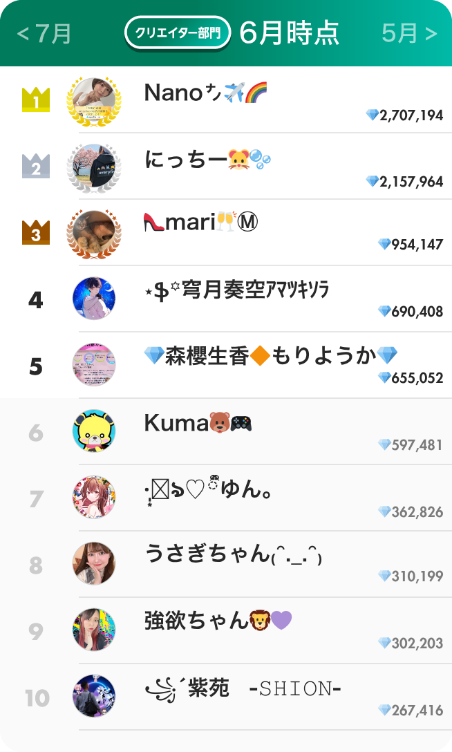 クリエイター部門ランキング6月