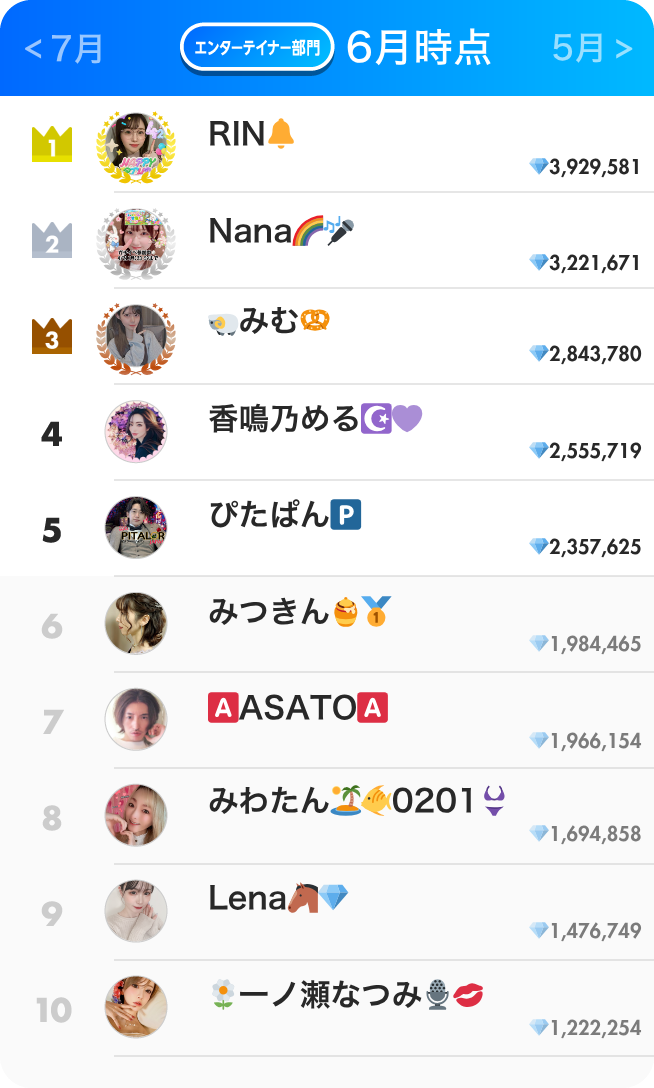 エンタテイナー部門ランキング6月