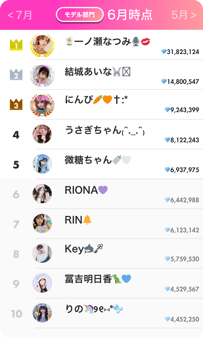モデル部門ランキング6月
