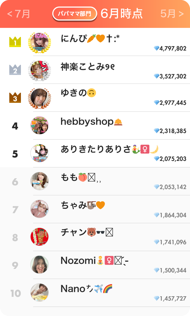 パパママ部門ランキング6月