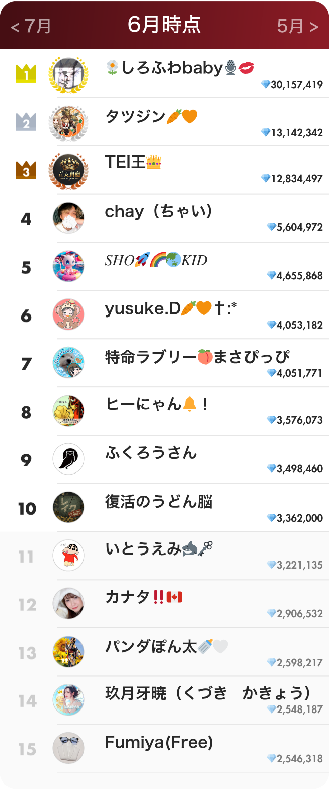 リスナーランキング6月