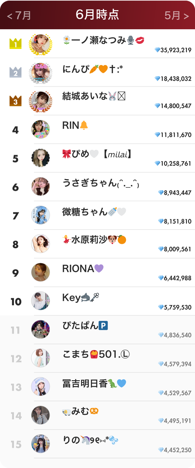 ライバーランキング6月