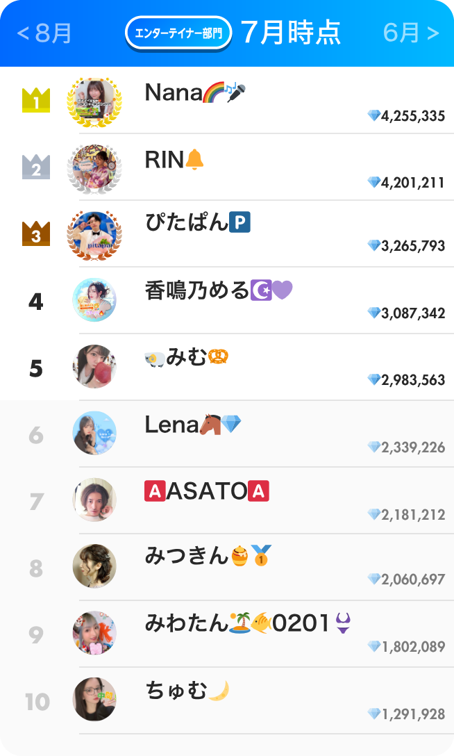 エンタテイナー部門ランキング7月