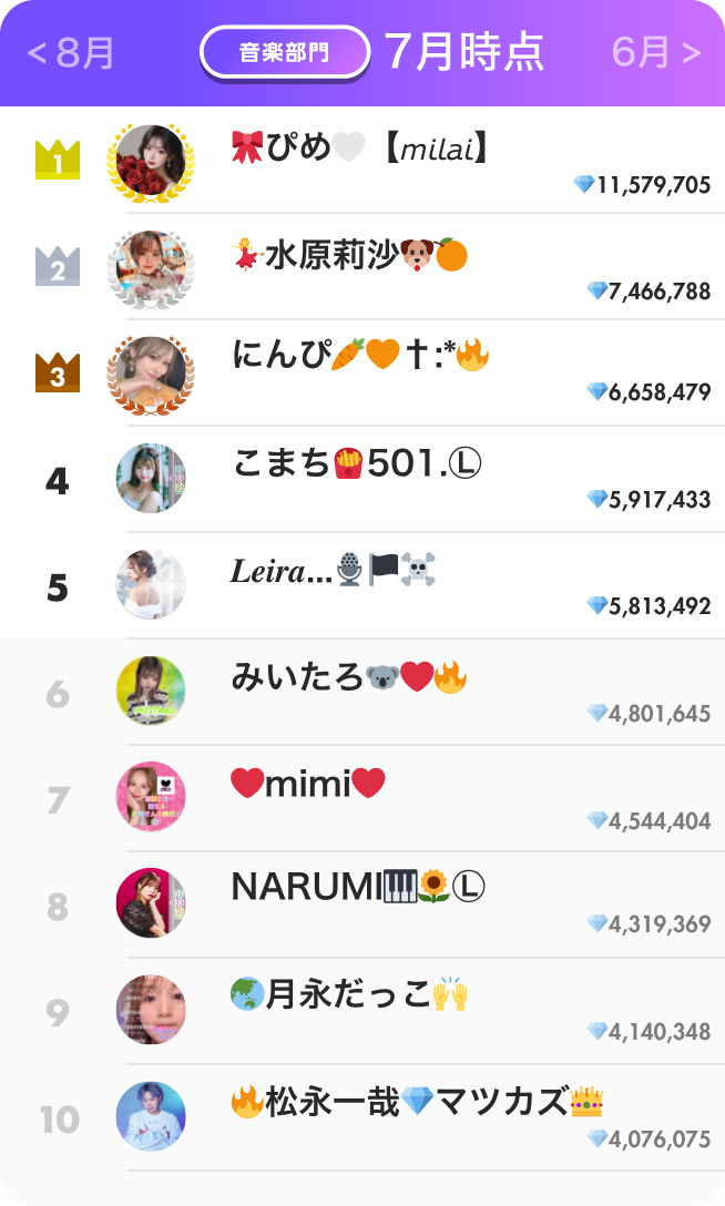 音楽部門ランキング7月
