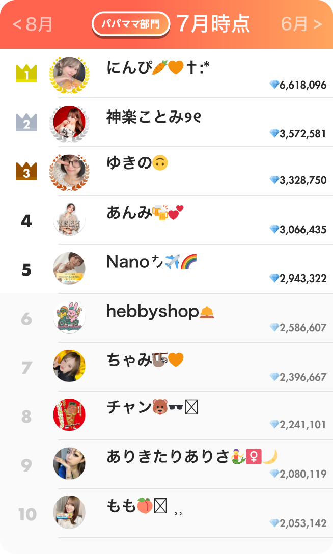 パパママ部門ランキング7月