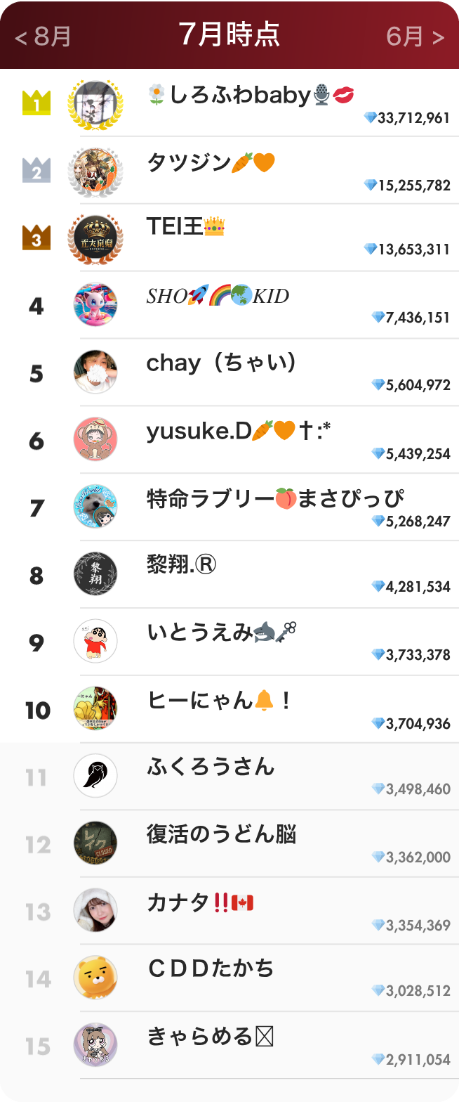 リスナーランキング7月