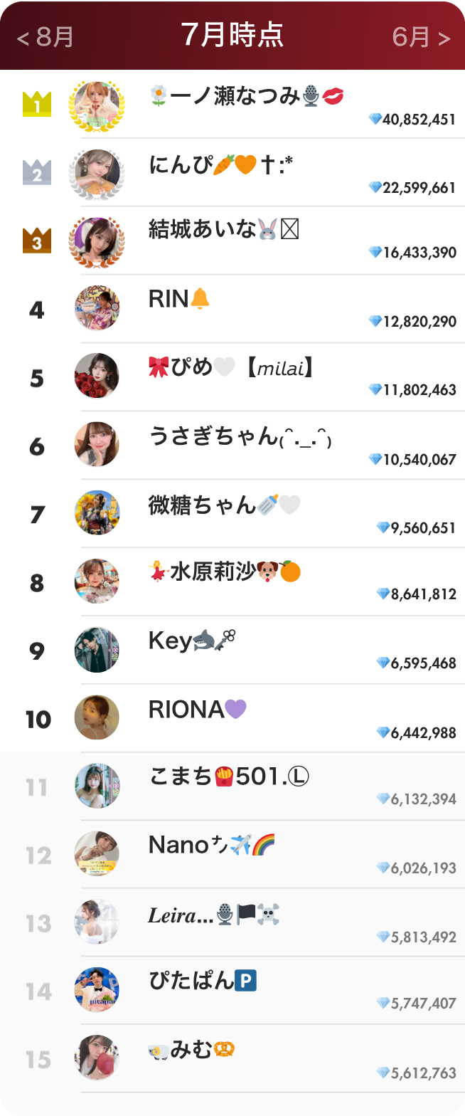 ライバーランキング7月