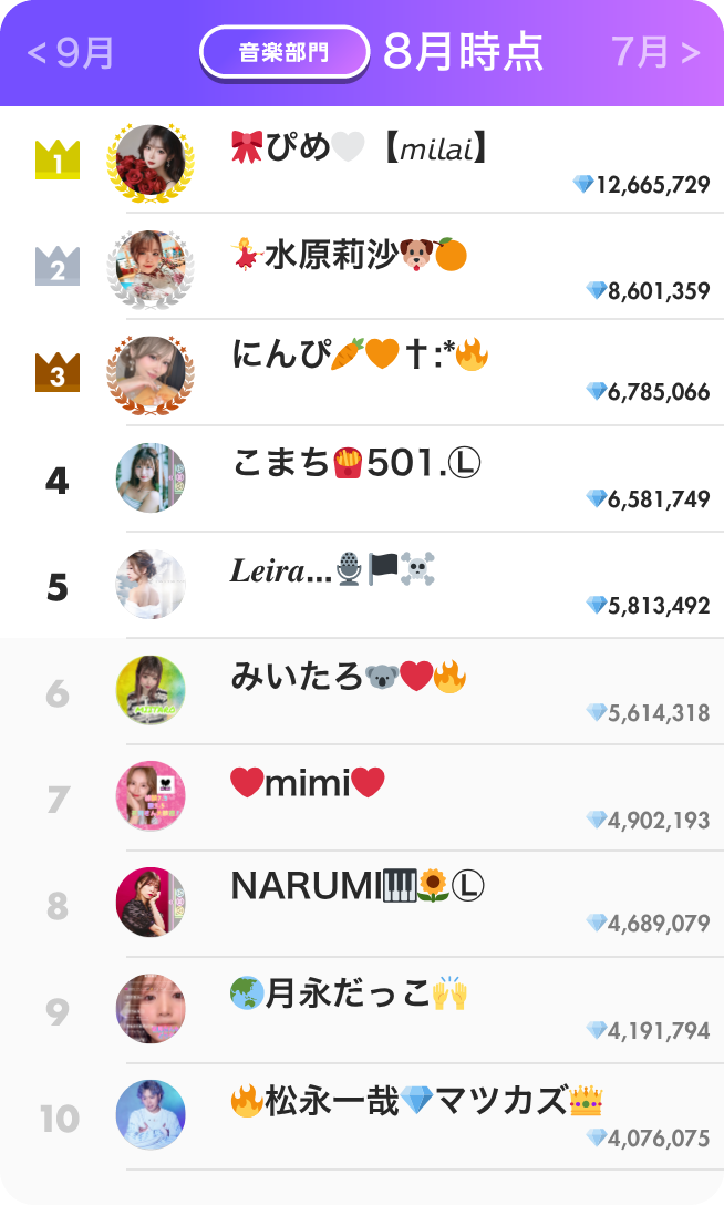 音楽部門ランキング8月