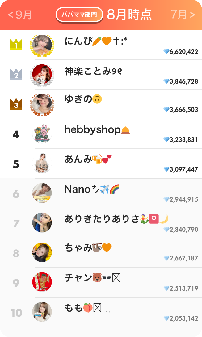 パパママ部門ランキング8月