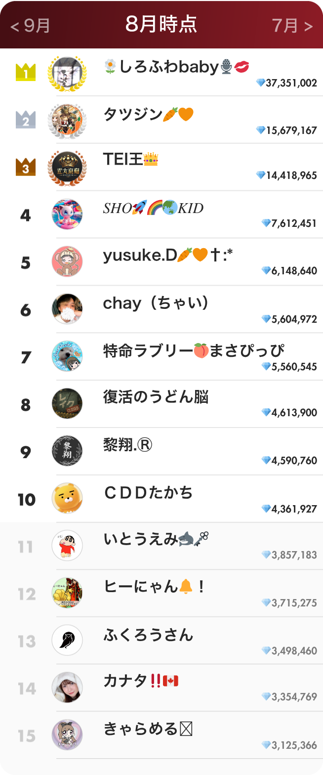 リスナーランキング8月