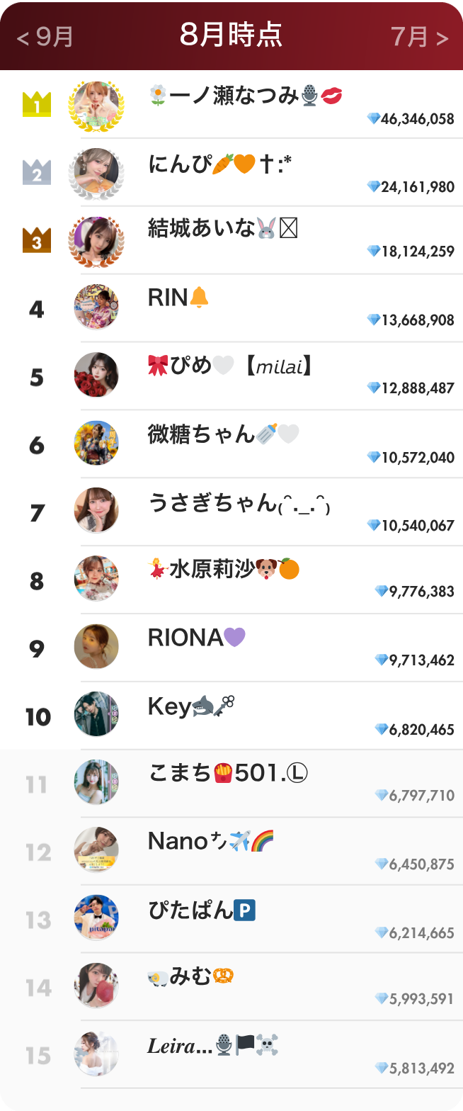 ライバーランキング8月