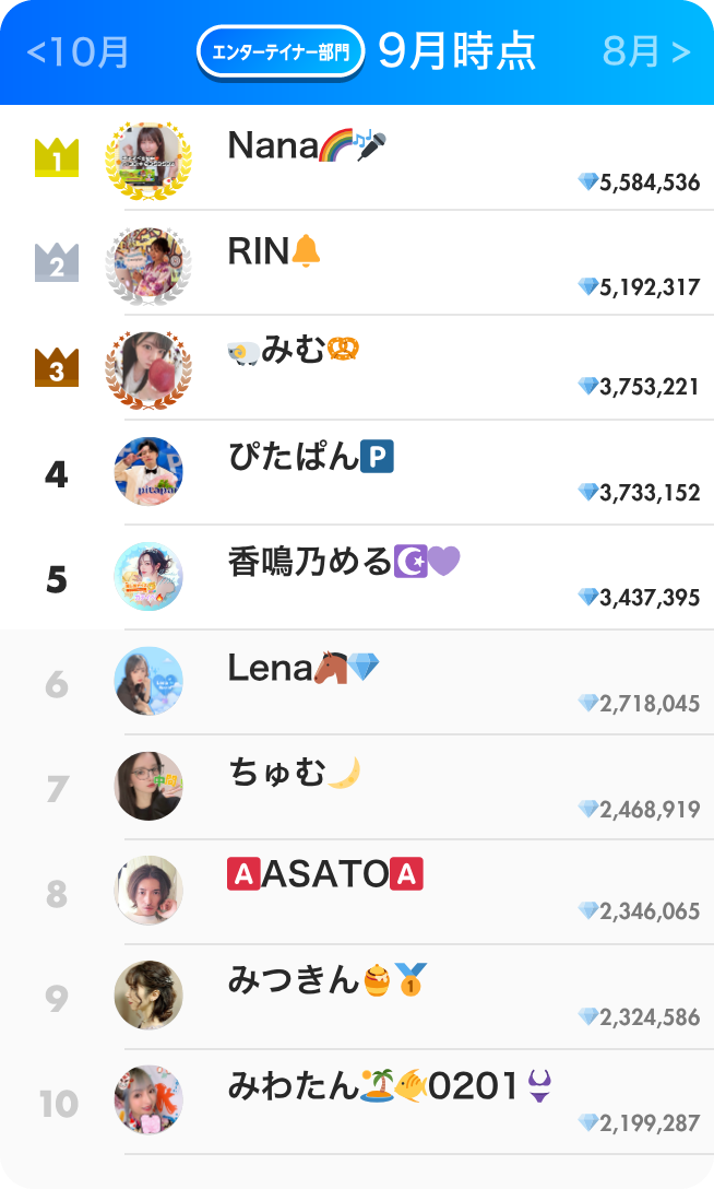 エンタテイナー部門ランキング9月