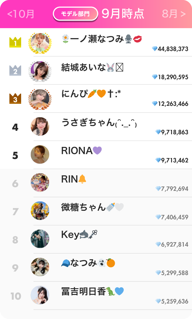 モデル部門ランキング9月