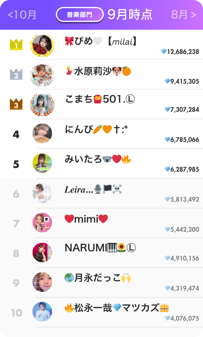 音楽部門ランキング9月