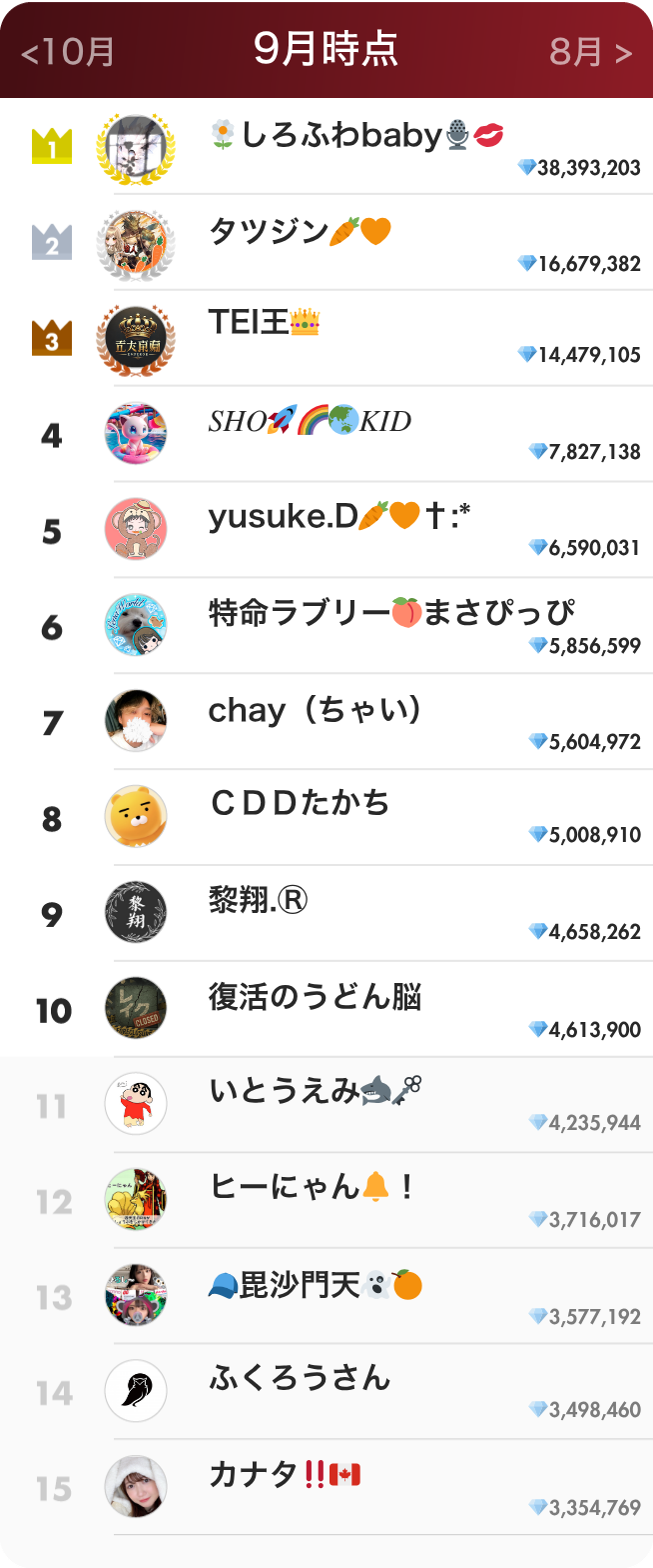 リスナーランキング9月