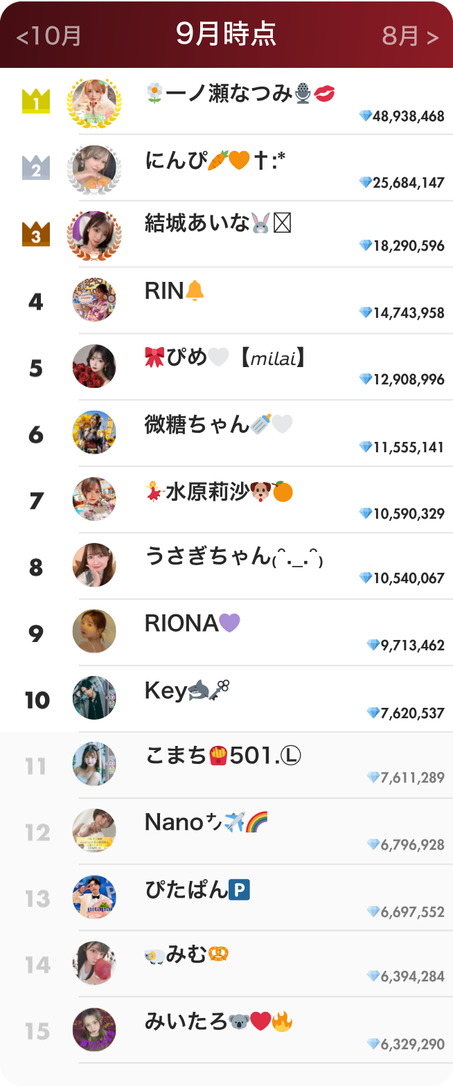 ライバーランキング9月