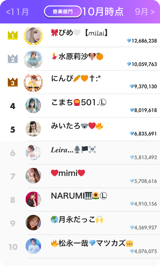 音楽部門ランキング10月