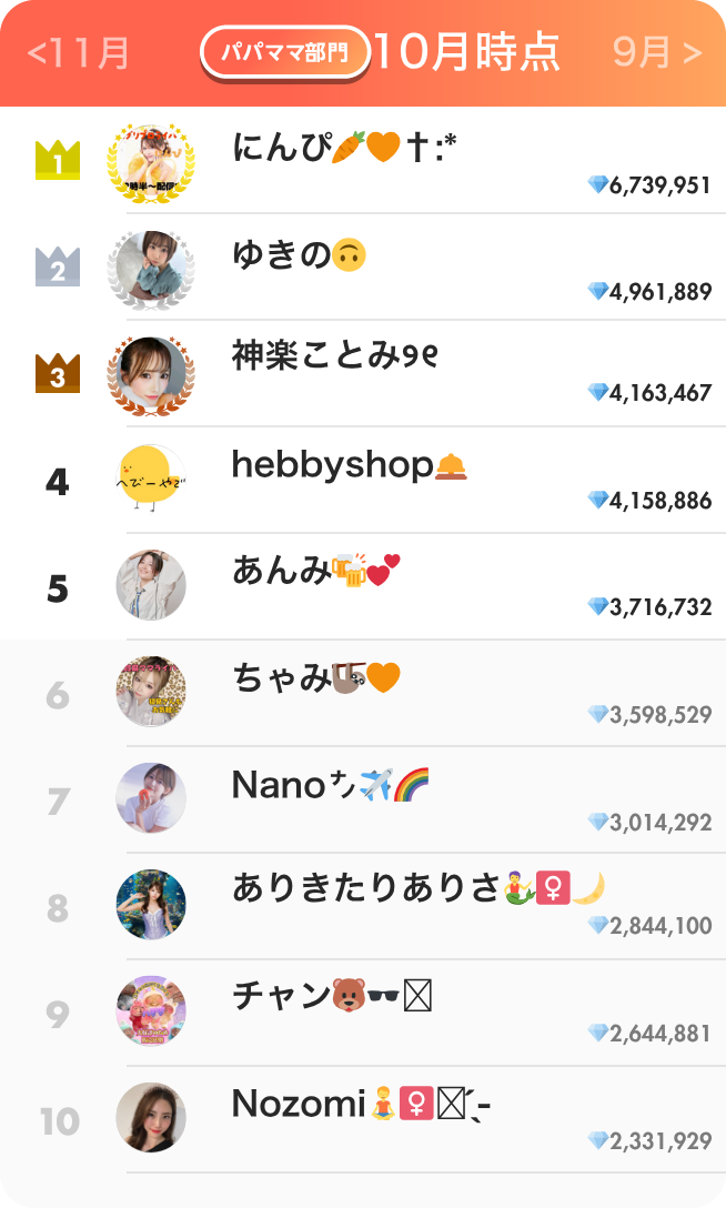 パパママ部門ランキング10月