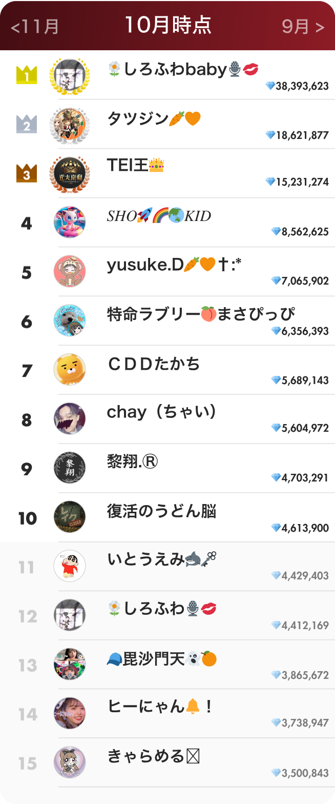 リスナーランキング10月