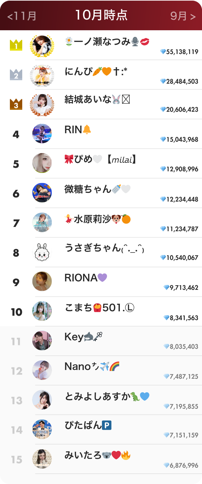 ライバーランキング10月