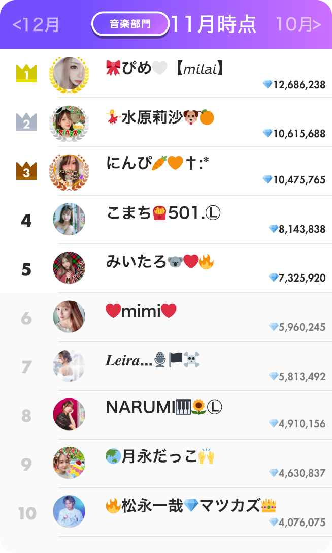 音楽部門ランキング11月