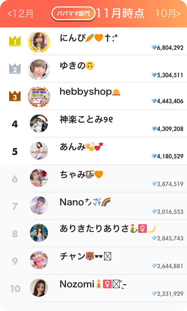 パパママ部門ランキング11月