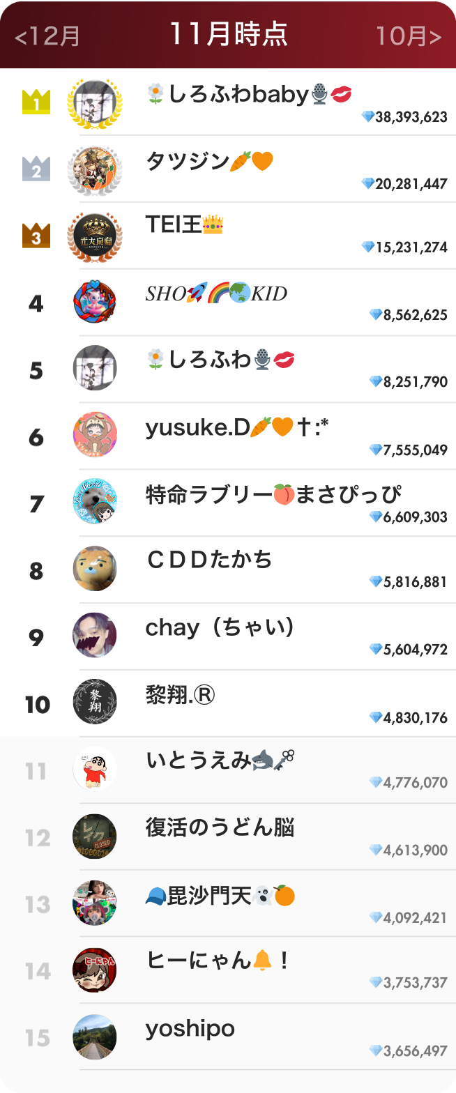 リスナーランキング11月