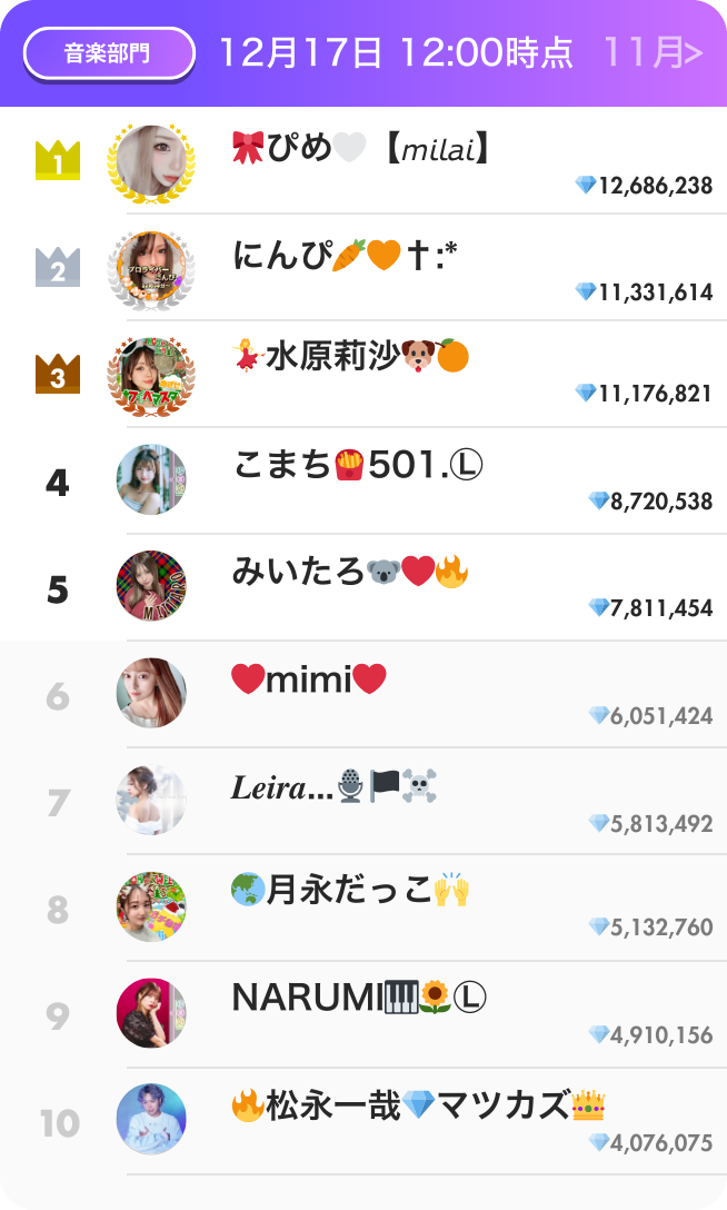 音楽部門ランキング12月前半